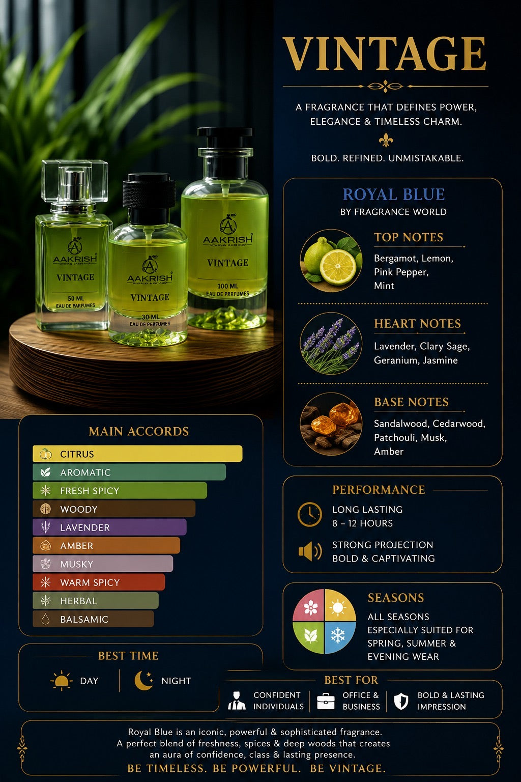 Vintage Eau de Parfum for Men