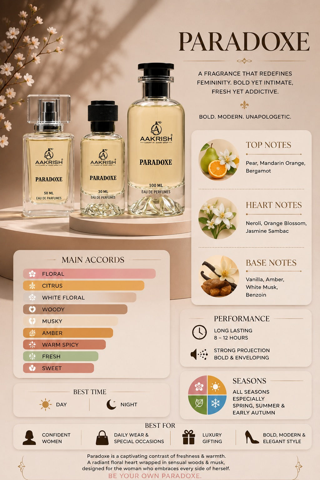 Paradoxe Eau de Parfum for Unisex