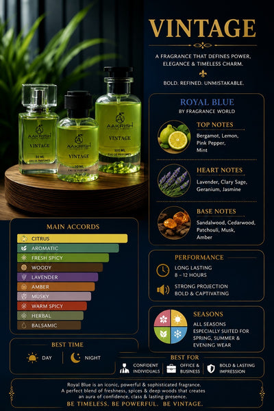Vintage  Eau de Parfum for Men