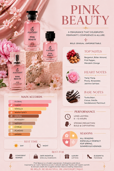 Pink Beauty Eau de Parfum for Women