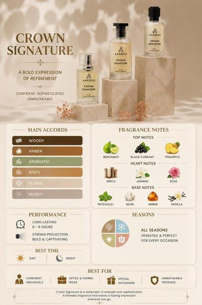 Crown Signature  Eau de Parfum for Men