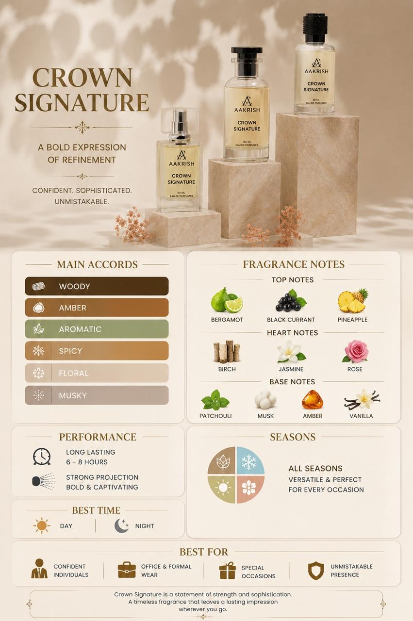 Crown Signature  Eau de Parfum for Men