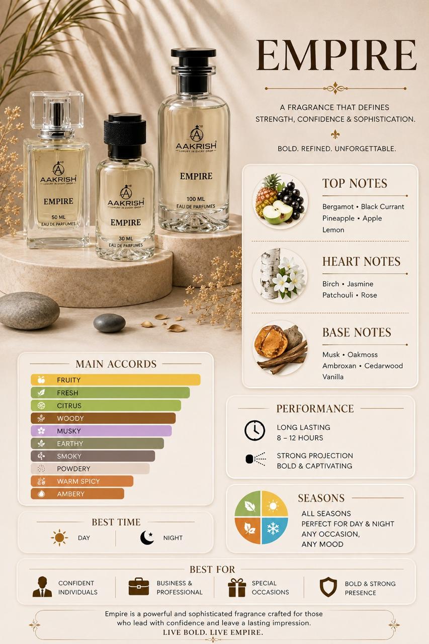 Empire  Eau de Parfum for Men