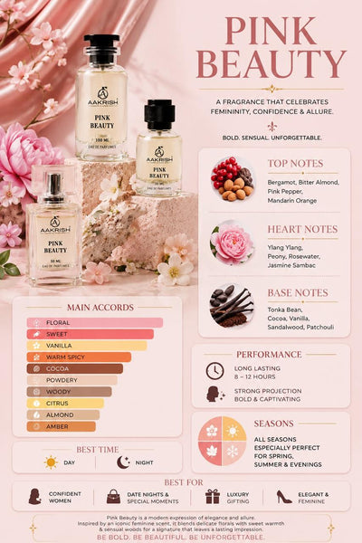 Pink Beauty Eau de Parfum for Women