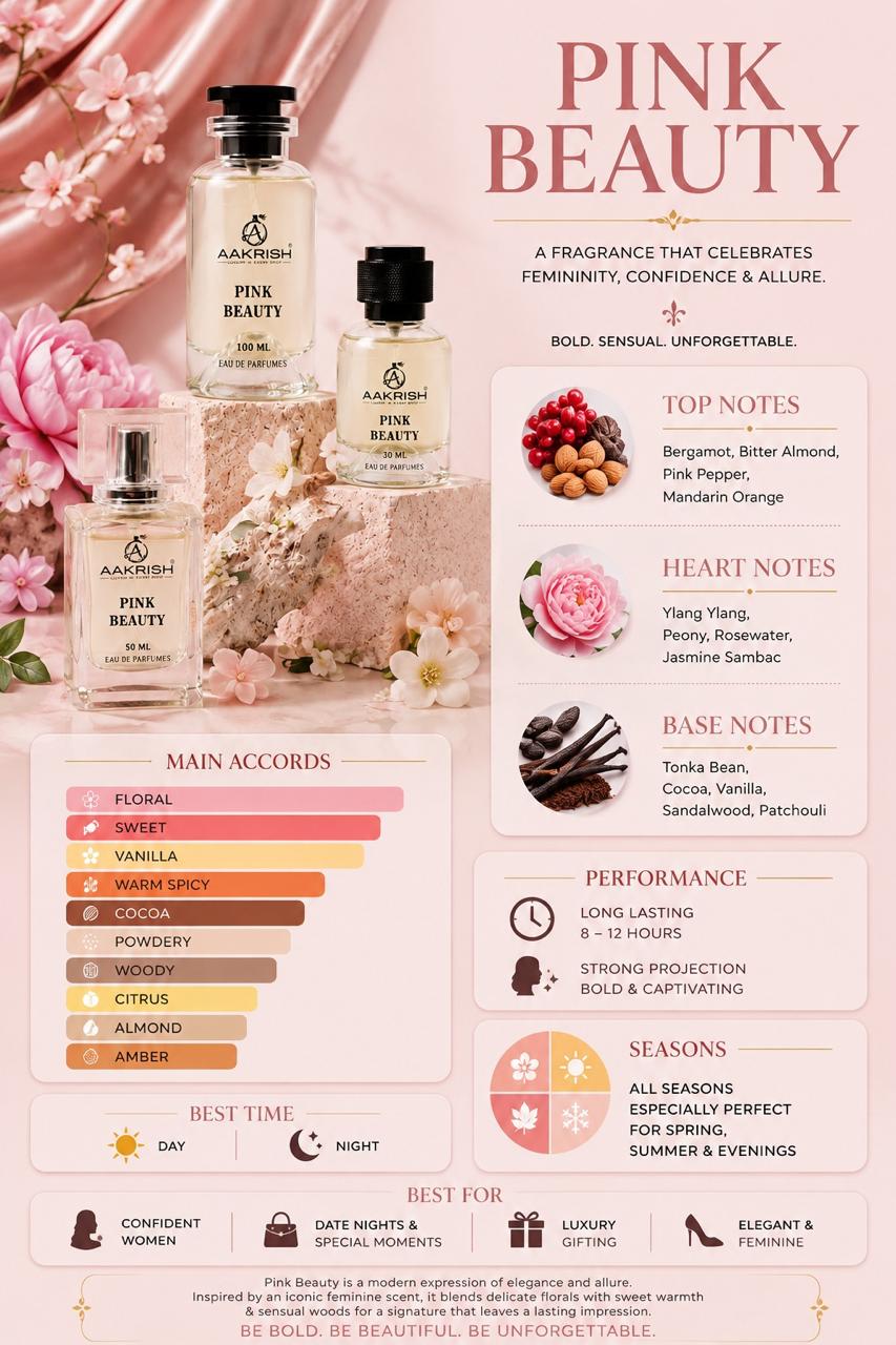 Pink Beauty Eau de Parfum for Women