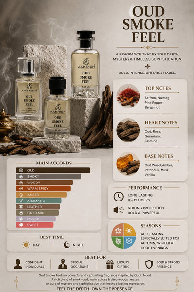 Oud Smoke Feel Eau de Parfum Unisex