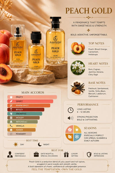 Peach Gold Eau de Parfum Unisex